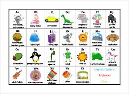 Bist du gerade dabei, spanisch zu lernen, oder hast du . Free 7 Sample Spanish Alphabet Chart Templates In Pdf Ms Word
