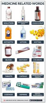 Medicine Vocabulary Englishvocabulary Ogrenme Bilgi Ingilizce