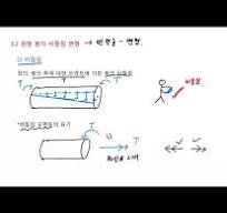 재료역학 3.2장(1):원형 봉의 비틀림 변형