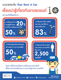 เร องน าร เก ยวก บยางรถยนต เพ อนๆทราบหร อไม คร บว าหลายๆสาเหต ในการเก ด อ บ ต เหต ทางรถยนต ส วนใหญ เก ดมาจากยางรถยนต ท ไม สมบ รณ ด งน นเรามาด พร อมก นด