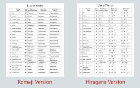 Verb Forms Chart Bedowntowndaytona Com