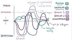 Check spelling or type a new query. The Truth About Transcranial Magnetic Stimulation For Bipolar Disorder Tms Brain Health