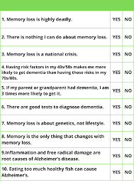 Image result for Memory Evaluation