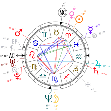 Astrology And Natal Chart Of Eddie Murphy Born On 1961 04 03