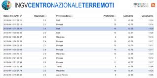 Looking for online definition of ingv or what ingv stands for? Ingv La Localizzazione Automatica Dei Terremoti In Tempo Reale Arriva Sul Web Telecaprinews