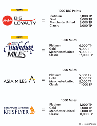 Treatspoints Maybank Philippines