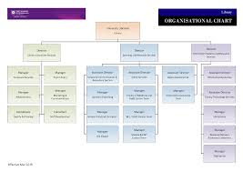 36 competent what is an organisational chart