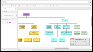 Online Organizational Chart Generator Www