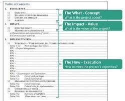 This sheet must be a conceptual visualization of your design and must not contain detailed design drawings that can distract from the main idea behind the design. Complete Guide Horizon 2020 Proposal Template Inner Logic And Structure Enspire Science Ltd