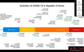 The joke cryptocurrency token dogecoin rallied as fans celebrated online singapore — the minis. Webinar The Korean Experience In Controling Covid 19 Lesson For The African Continent En Africa Cdc