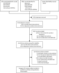 Myhealth is australia's fastest growing medical centre group providing an exceptional. Suicide Prevention Using Self Guided Digital Interventions A Systematic Review And Meta Analysis Of Randomised Controlled Trials The Lancet Digital Health