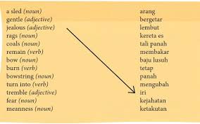 Kunci Jawaban Bahasa Inggris Kelas 10 Halaman 182 184 185 186 187 189 Chapter 14 Ilmu Edukasi