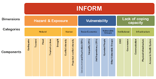 Methodology