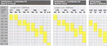 42 Memorable Fischer Skate Ski Size Chart