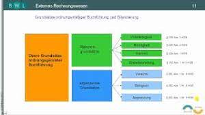 Für jeden geschäftsfall ist in übereinstimmung mit dem management der firma taurid ein auftragsleiter benannt. Die Grundsatze Ordnungsgemasser Buchfuhrung