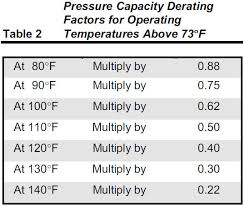 Maybe you would like to learn more about one of these? The Effects Of Temperature On Pvc Pipe Heritage Plastics Pvc Conduit Electrical And Plumbing