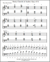 We can build a major triad on any note, by using the first, third and fifth notes of the major scale. Basic Piano Chords Inversions Scales With Lettered Notes