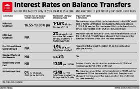 Click here to get assistance like ifsc code or contact details for phone banking, online at your fingertips with kotak mahindra bank. Do The Math Before Opting For Credit Card Balance Transfer Schemes The Economic Times