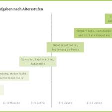 Mechanistische und organische systeme des. Pdf Entwicklungspsychologische Grundlagen