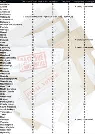 They will consider the repayment amount on your credit card debt when they calculate how much you will be able to pay towards your mortgage each month. Statute Of Limitations On Old Debt Do I Have To Pay It Back To Get A Mortgage Mortgage Rates Mortgage News And Strategy The Mortgage Reports