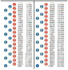 Drill Bit Sizes Inches Healthyliving101 Co