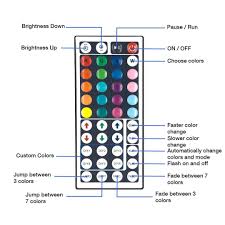 Led Strip Light W Remote Control In 2020 Led Lighting Bedroom Led Room Lighting Strip Lighting