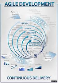 Agile Software Development Agile Software Development Agile Project Management Agile Development