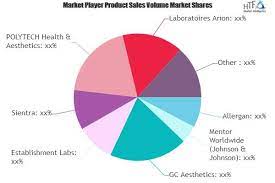 It involves placing breast implants under the. Breast Implant Market To See Massive Growth By 2026 Allergan Gc