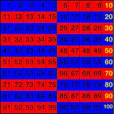 Tabelle 10x10 mit den zahlen von 1 bis 100. Hundertertafeln Zum Ausdrucken Medienwerkstatt Wissen C 2006 2021 Medienwerkstatt
