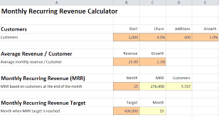 Monthly Recurring Revenue Calculator Plan Projections Revenue Revenue Model How To Plan