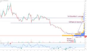 Reports q1 2022 results on tuesday, april 26, after the market close revenue expectation: Stocktowatch Tradingview