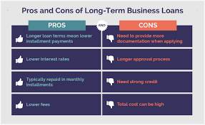 Loans from banks or credit unions are usually harder to qualify for and require a long term of several years, but they offer. Long Term Business Loans For 2021 Lantern By Sofi