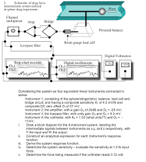 Solved 2 Measurement System Utilized In Sphere Drag Expe