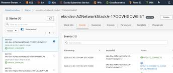 Aws Elastic Kubernetes Service A Cluster Creation Automation Part 1 Cloudformation