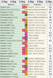 Emergency Bolus Drug Dosing Charts Clinical Gate