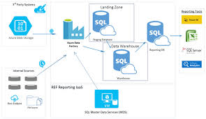 Pin On Azure