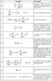 Pin By Matthew Peter On Science Math Quotes Learning Mathematics Math Methods