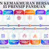 Data 3 15 7 8 objektif wawasan kemakmuran bersama 2030 3 15 7 8 3 15. 1
