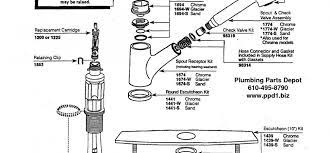 Moen kitchen faucet parts diagram moen kitchen faucet parts diagram. Pin On Kitchen Faucets