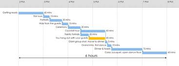 Q A Gantt Chart Group Shots Photography Tips