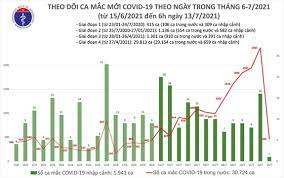 Maybe you would like to learn more about one of these? Báº£n Tin Covid 19 Sang 13 7 Viá»‡t Nam Ghi Nháº­n 466 Ca Máº¯c Má»›i