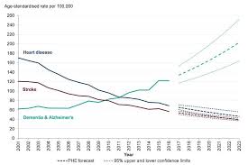 chapter 2 trends in mortality gov uk