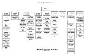 Pac Wentworth Institute Of Technology Organization Chart Jpg