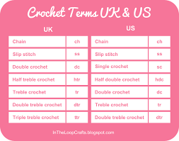 crochet conversion chart uk us terms intheloopcrafts