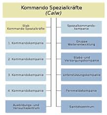Kommando Spezialkrafte