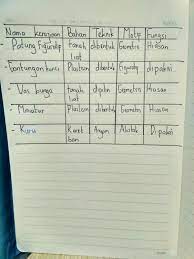 Check spelling or type a new query. Tugas Hal 13 Lks 1 Rikohijra