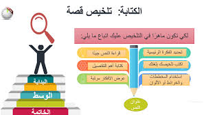 اللغة العربية بوربوينت درس تلخيص قصة للصف الثالث ملفاتي