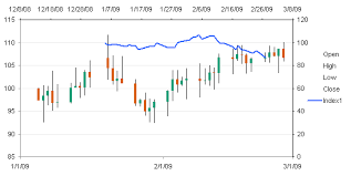 Stock Charts In Excel 2007 Peltier Tech Blog