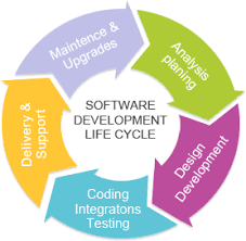 Software Development Life Cycle