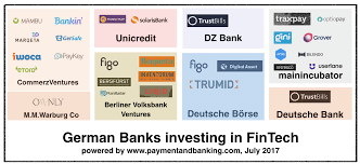 Banking Berliner Bank